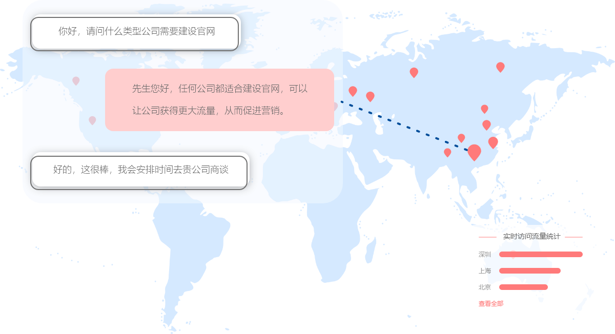 在线客服与流量统计